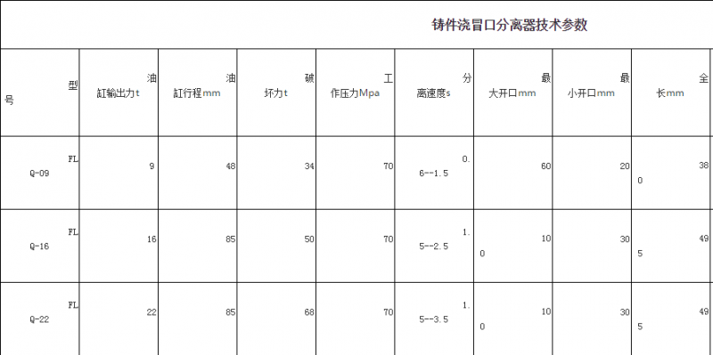 鑄件澆冒口分離器技術(shù)參數(shù)