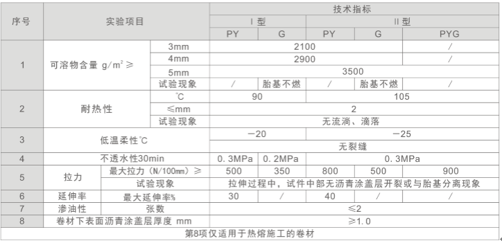 防水卷材技術(shù)參數(shù)