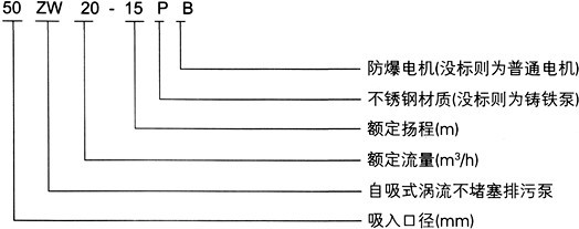 ZW型自吸式無堵塞排污泵型號意義