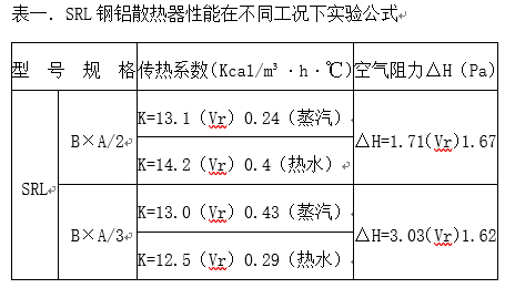 SRL鋼鋁散熱器表一