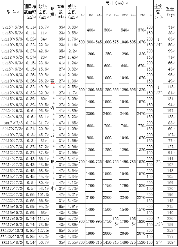 SRL鋼鋁散熱器表二