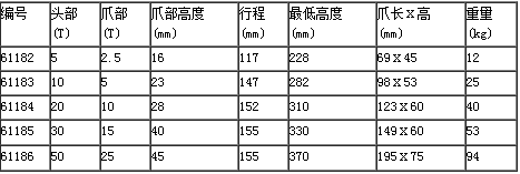 液壓起道機參數