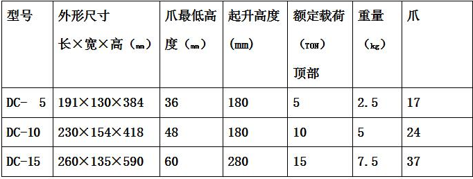 齒條式起道機參數(shù)