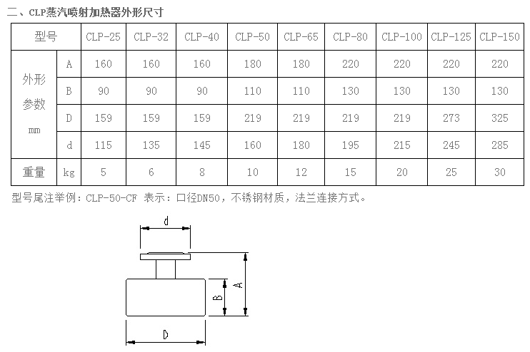 CLP蒸汽噴射加熱器2