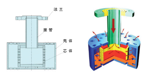 HJ 浸入式汽水混合加熱器1