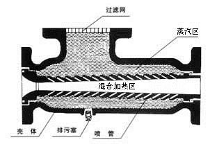SQS型生水加熱器1