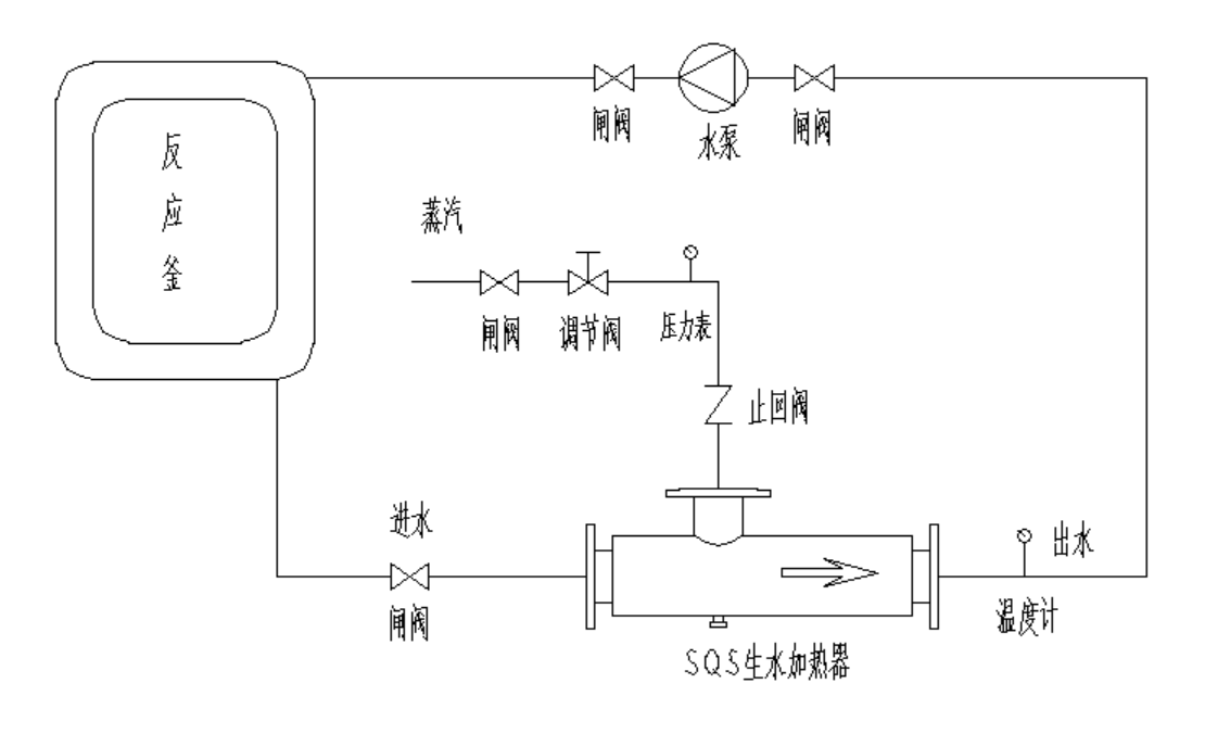 SQS型生水加熱器3