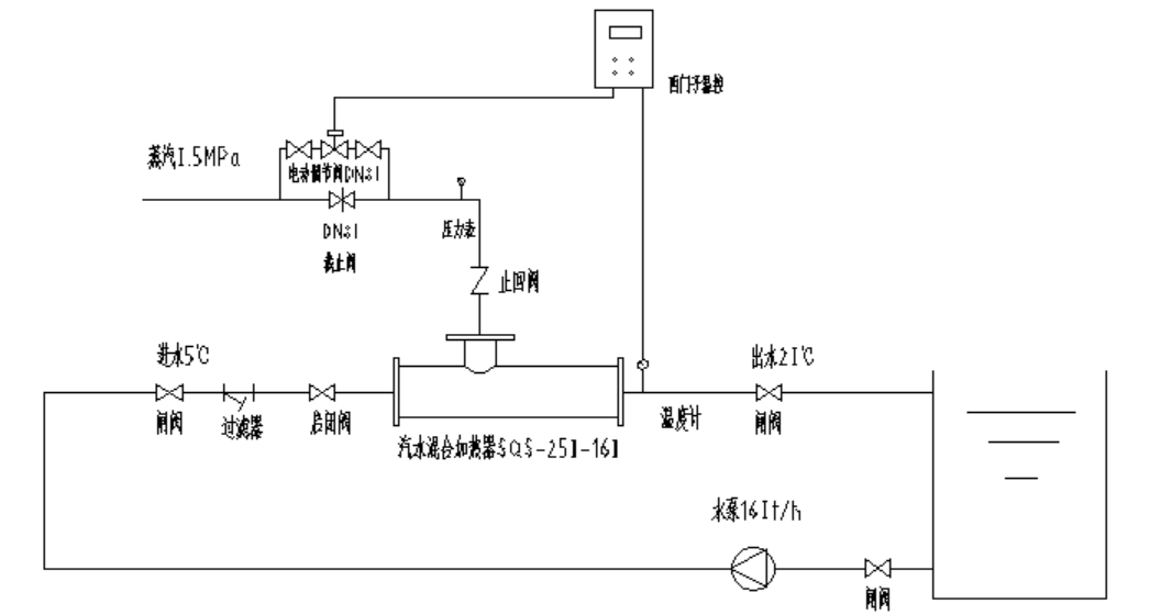 SQS型生水加熱器4