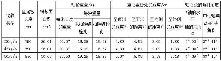 魚(yú)尾板技術(shù)參數(shù)