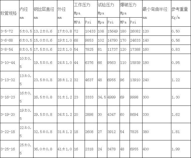 三層軟管參數