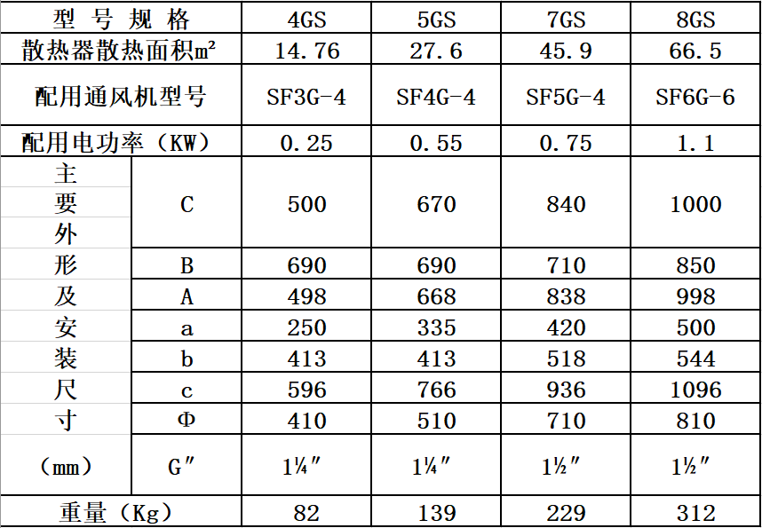 GS暖風機表一