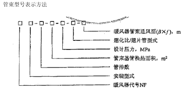 NF型鍋爐暖風器1