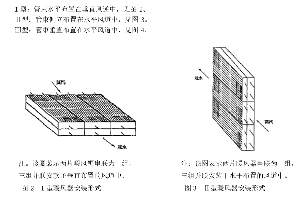 NF型鍋爐暖風器2