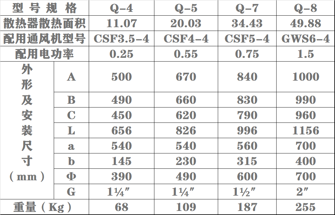 Q型烘干暖風機表二