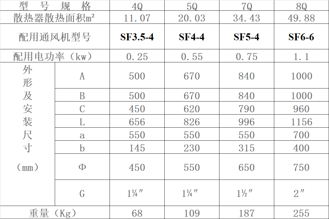 Q型蒸汽暖風機表二