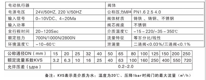 西門子自動溫控閥2