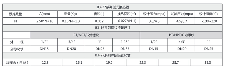 B3-27型釬焊板式換熱器3