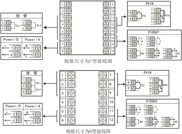 F接線圖