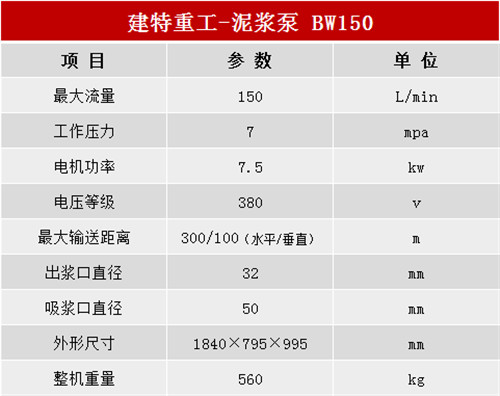 泥漿泵BW150