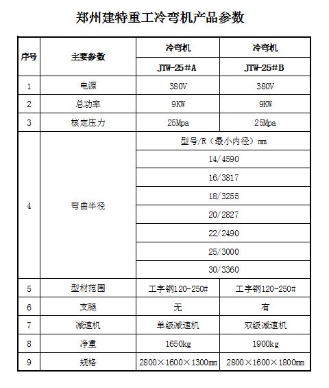 工字鋼冷彎機 (12)