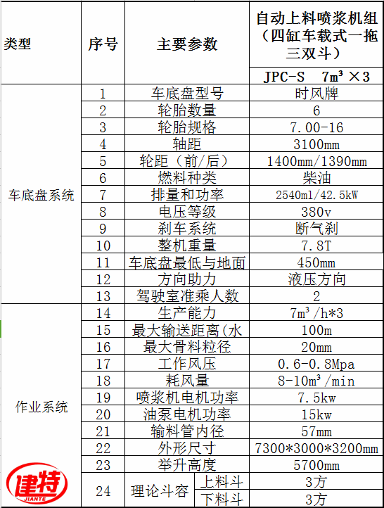 車載三 (2)