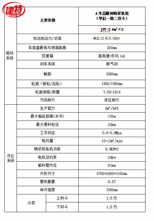 引水洞輸送帶式二次上料噴漿車