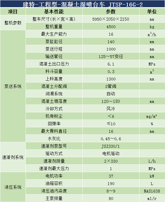 工程型濕噴機