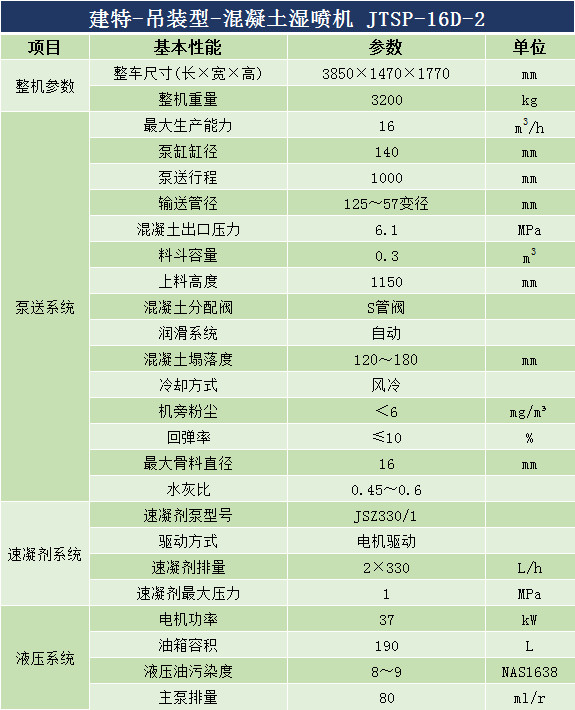 吊裝雙噴頭濕噴機 (1)
