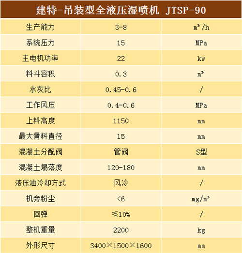 液壓濕噴機90