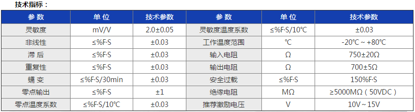 參數