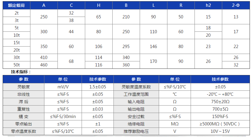 GH-HD參數
