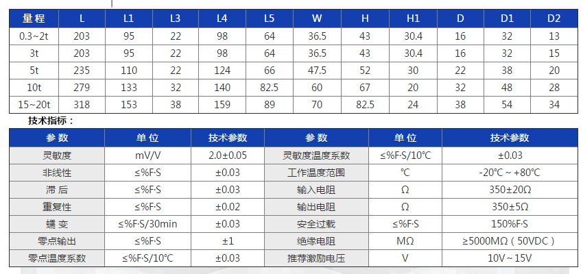 GH-SB參數(shù)
