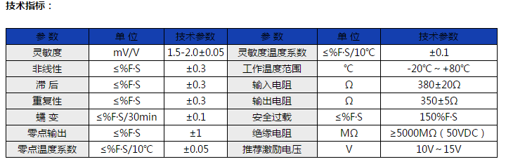 懸臂梁稱(chēng)重模塊參數(shù)GH-MK