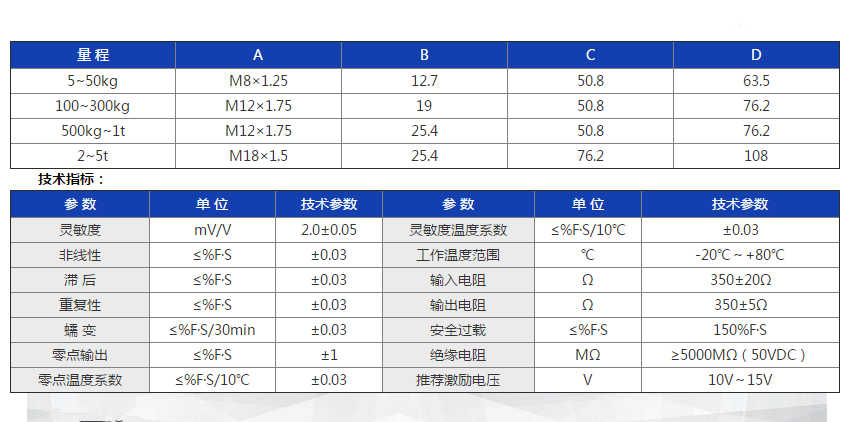 高靈GL-1參數