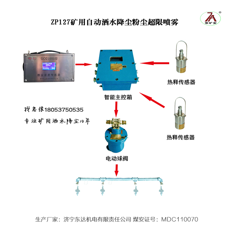粉塵超限噴霧1