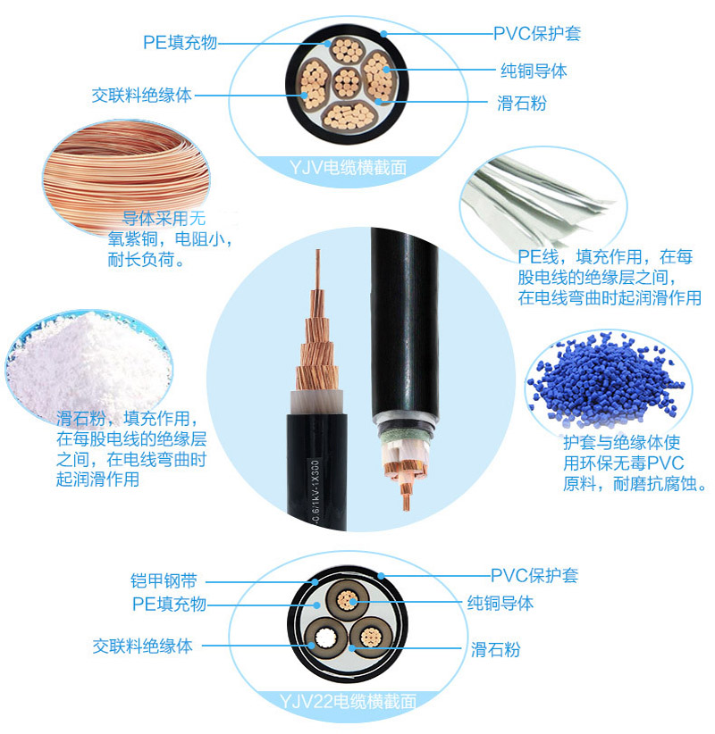 產(chǎn)品參數(shù)3-1