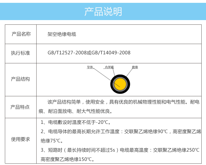產(chǎn)品參數(shù)4-1