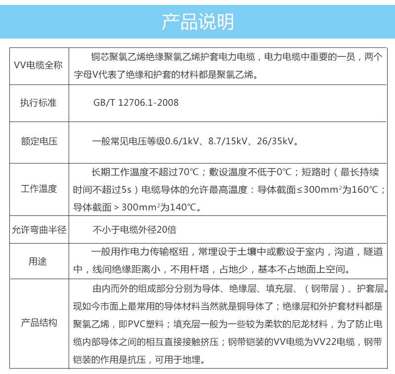 產品參數7-1