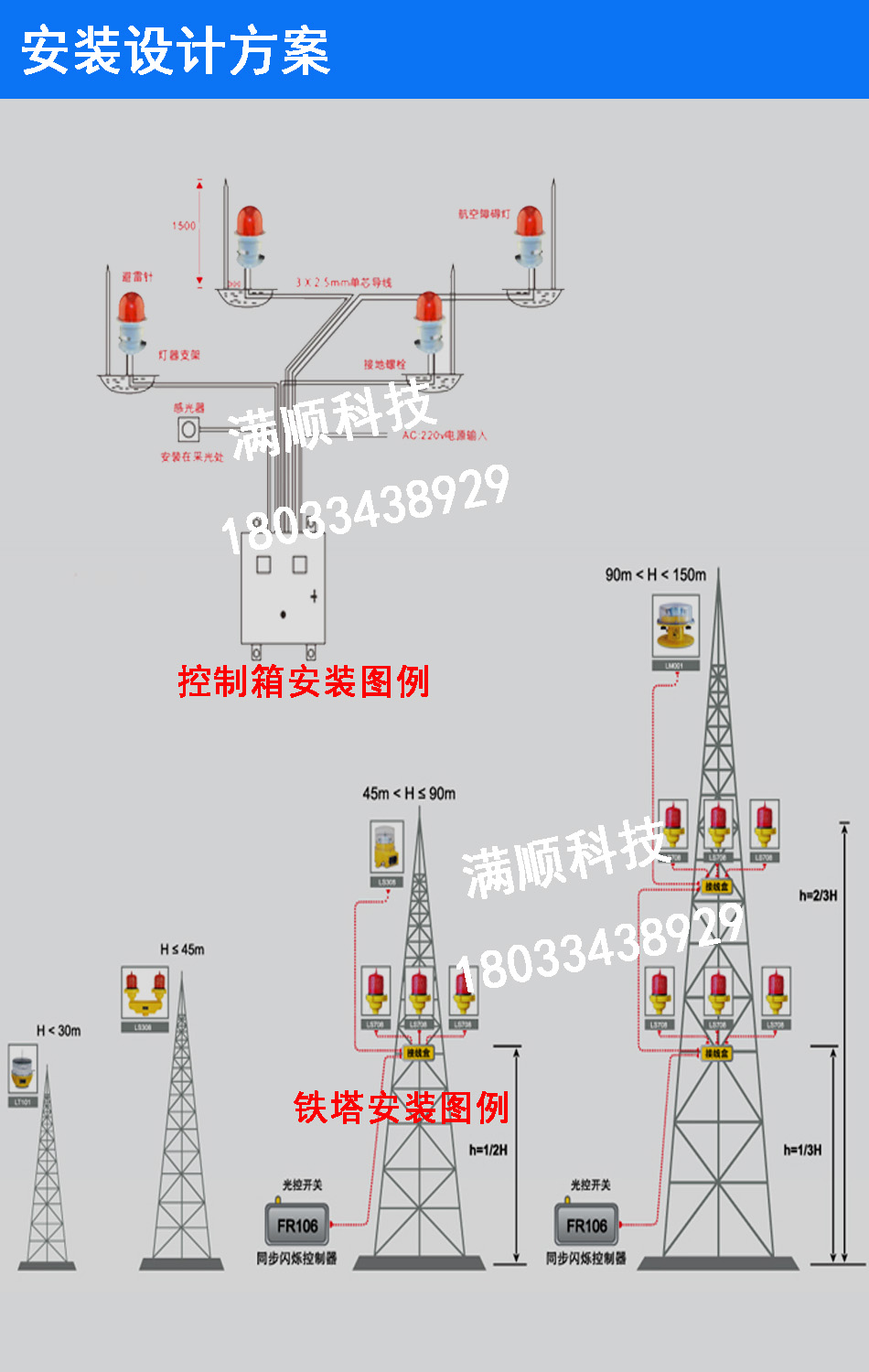 安裝方案
