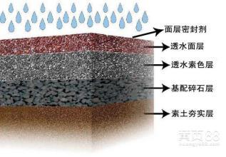 海綿城市綠道廣場  生態透水砼  彩色透水混凝土   透水地坪   材料 生產廠家直供示例圖4