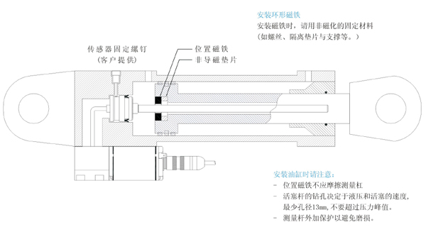 磁致伸縮安裝圖