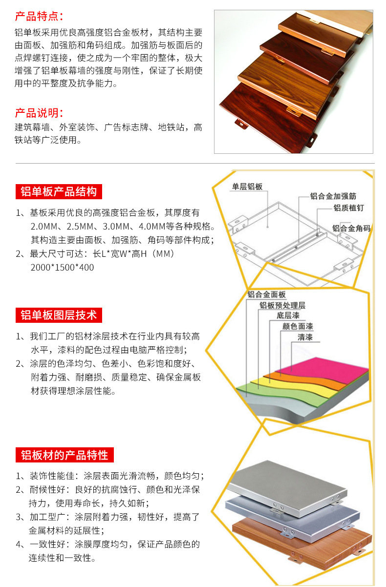 產品說明2