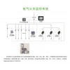 安科瑞Acrel-6000電氣火災監控系統