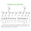 安科瑞Acrel-2000用戶端智能配電系統(tǒng)