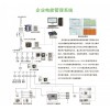 Acrel-3000電能管理系統(tǒng)