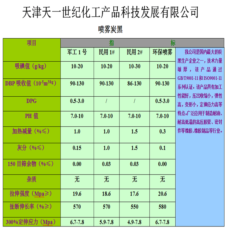 噴霧
