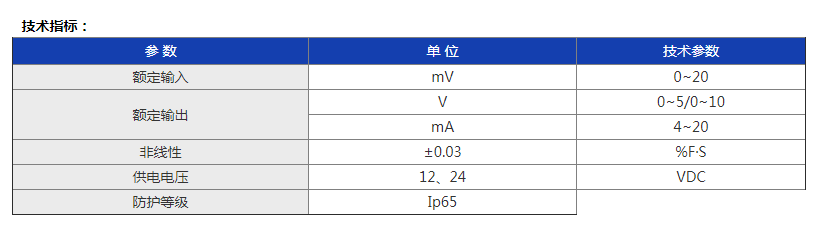 變送器單路參數(shù)