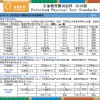 烴含量標油，烴含量標準品