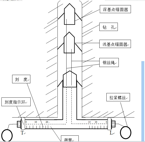 LBY-2A頂板離層儀 結構圖
