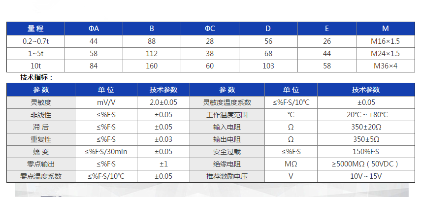 GL-4參數(shù)